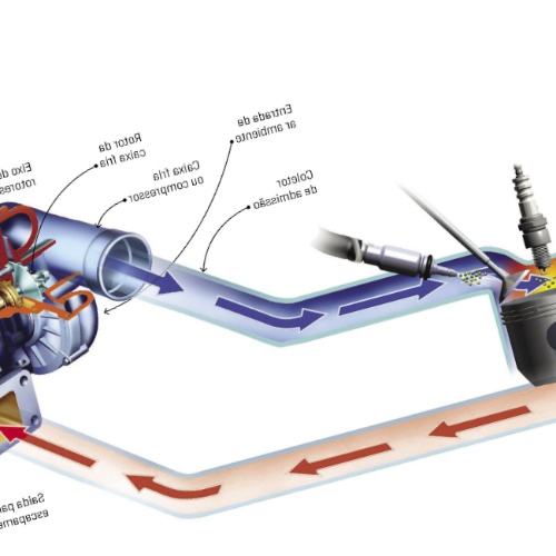Turbo para moto: ¿Qué es y cómo funciona?